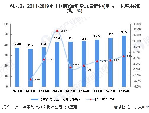 展现状与市场前景分析 消费占比不断攀升【组图】k8凯发国国际入口2020年中国清