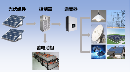 光伏产业你就差这一篇！凯发k8国际首页入门